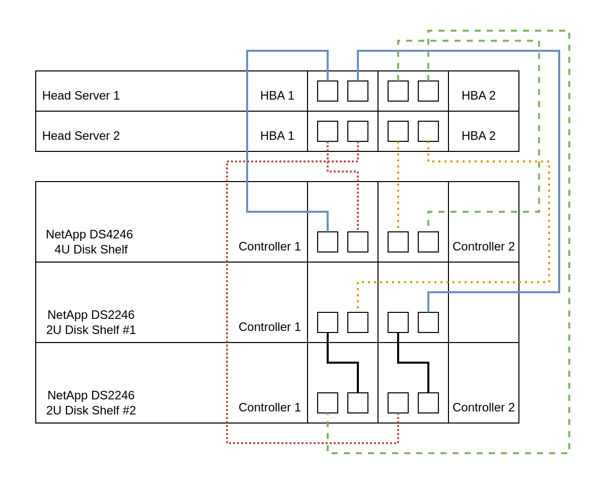Wiring Diagram with two servers and three disk shelves