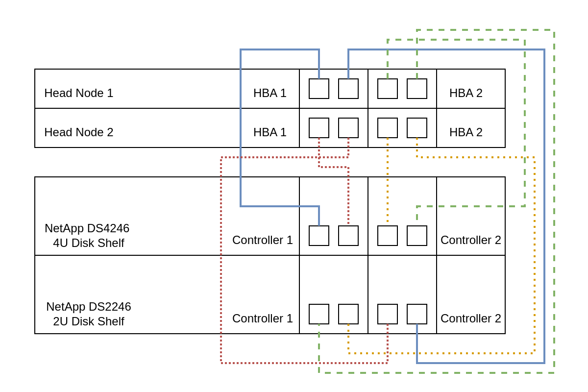 Wiring Diagram with two servers and two disk shelves