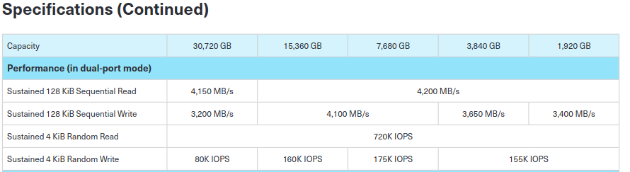 Kioxia PM7-R 3.84TB Datasheet